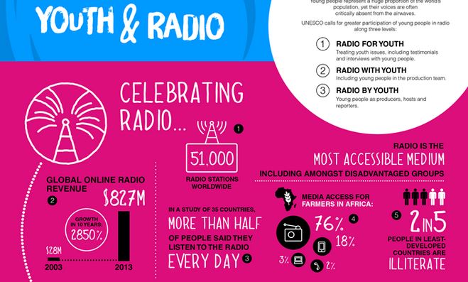 radiodayinfographic