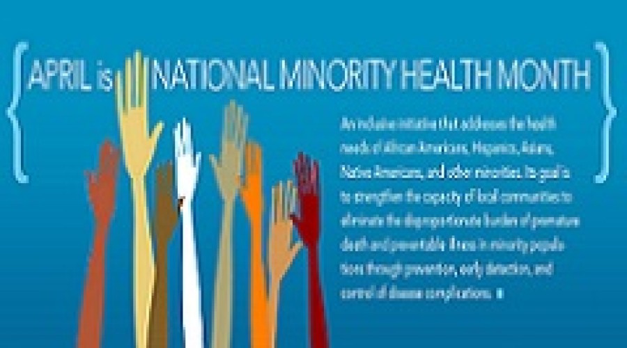 National Minority Health Month
