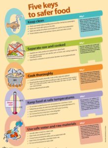 5 keys to safer food 