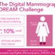 IBM and Sage Bionetworks announce winners of first phase of DREAM Digital Mammography Challenge