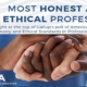 Nurses Maintain #1 Ranking as Most Honest and Ethical Profession