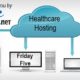 The Friday Five – Characteristics of Healthcare Hosting