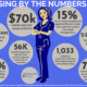 Nursing by the Numbers 2018